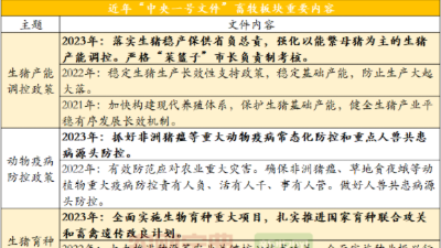 豬價(jià)上漲，中央一號(hào)文件這10點(diǎn)養(yǎng)豬人不要錯(cuò)過-上海邦森